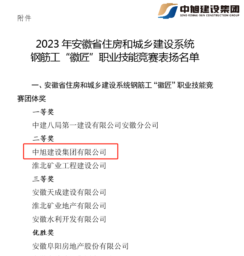 關(guān)于2023年度安徽省住房和城鄉(xiāng)建設(shè)系統(tǒng)職業(yè)技能競賽先進(jìn)集體和先進(jìn)個(gè)人候選名單的公示